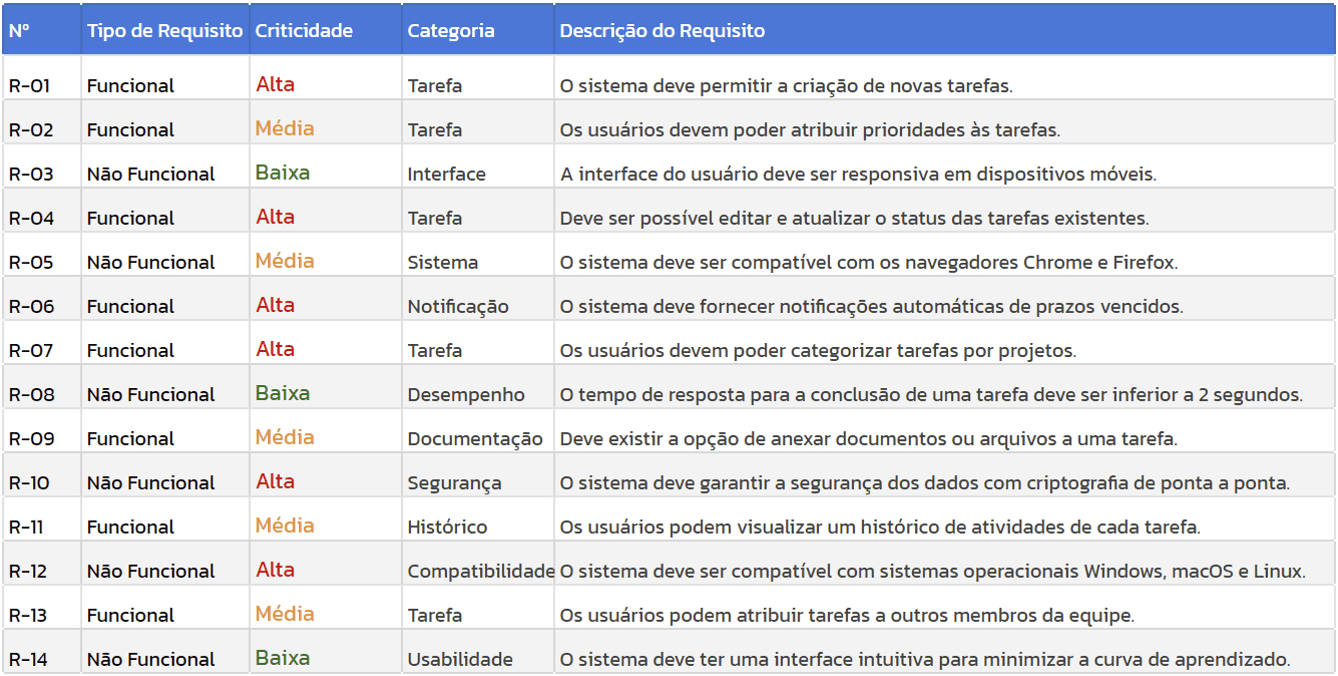Agisa Alimentos - O descongelamento de alimentos é uma etapa que deve ser  controlada. Alimento expostos a temperatura de risco(entre 5o C e 65oC)  podem favorecer o crescimento dos microrganismos. Controlar o, image size:1338x676