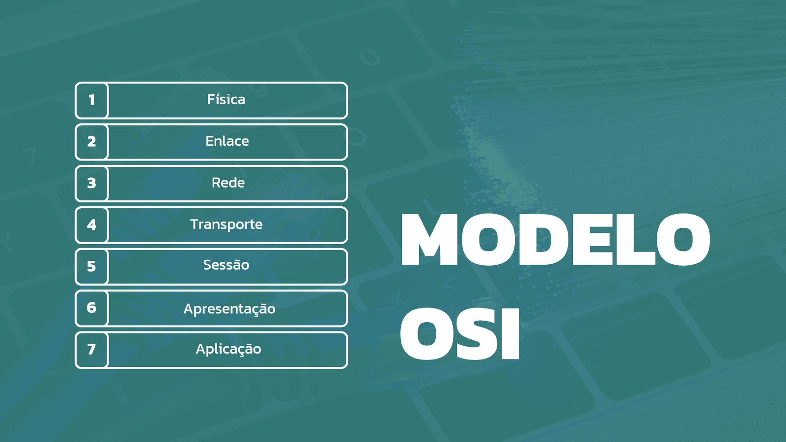 Modelo OSI: A Base para a Comunicação em Rede