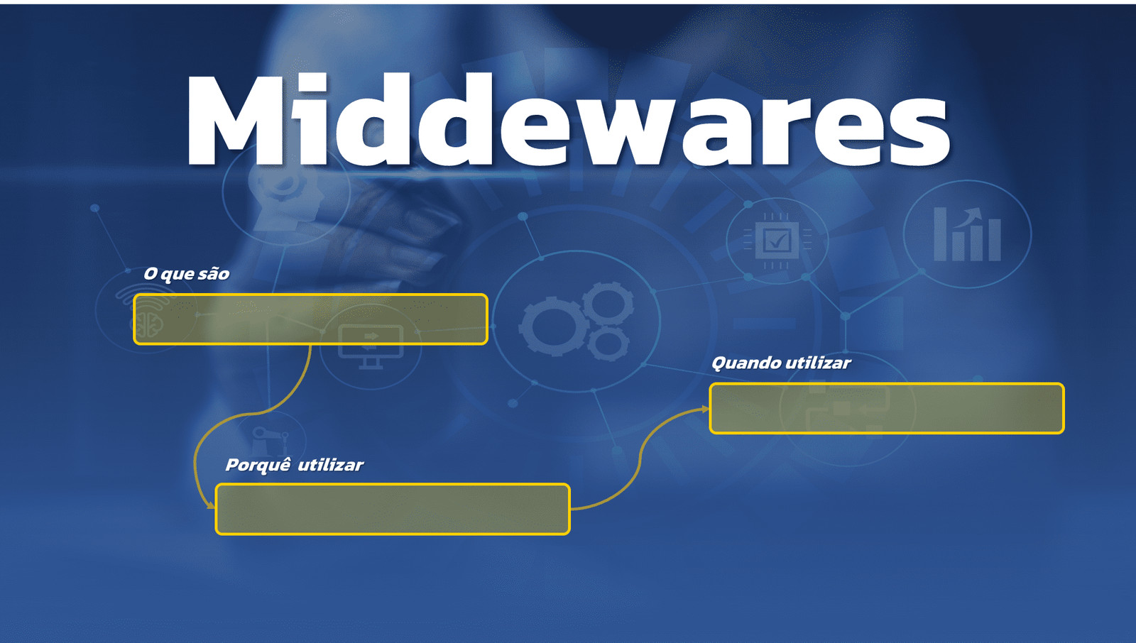 Entendendo Middleware: Quando, Como e Por Que Utilizá-lo