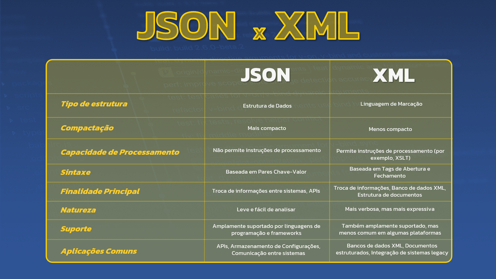 JSON x XML