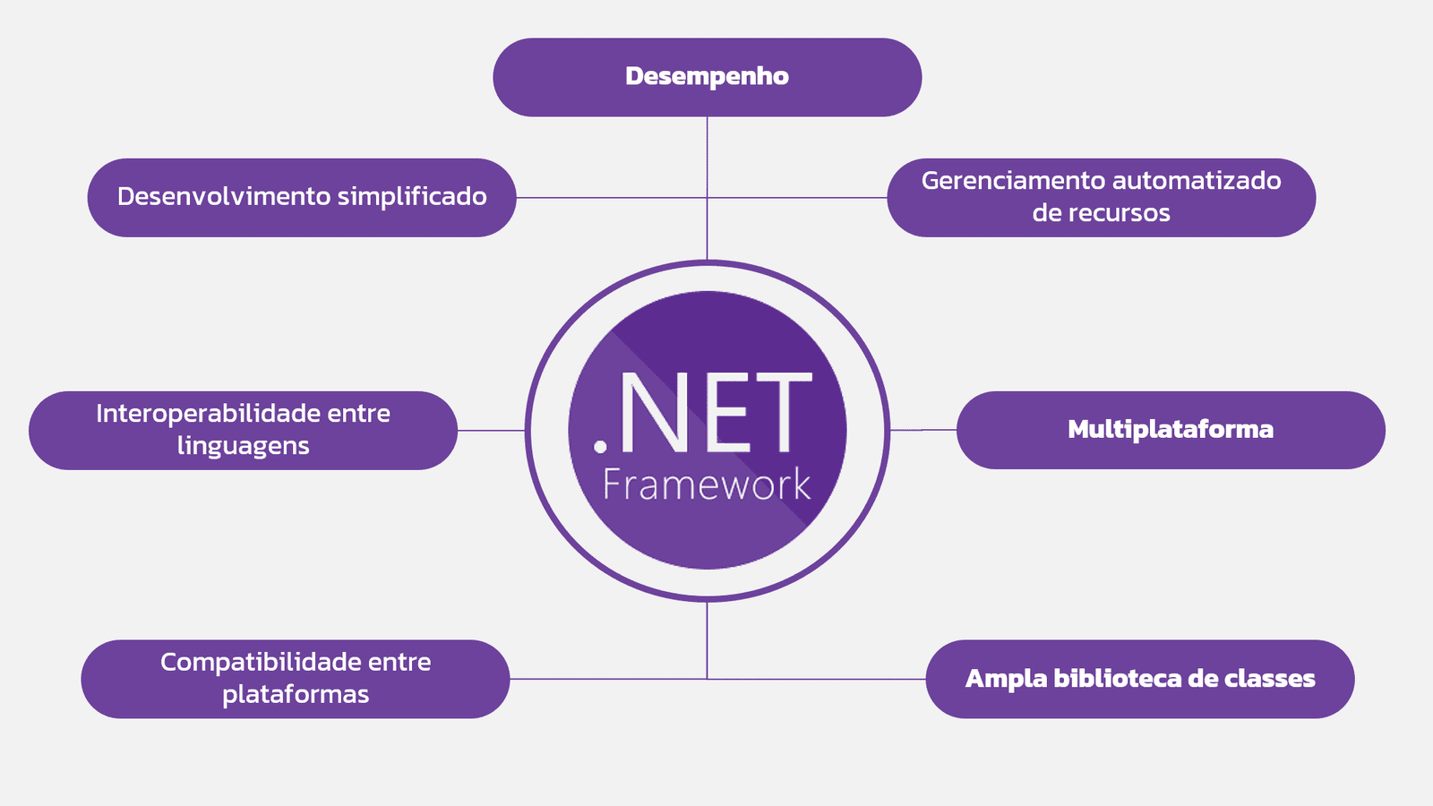 .NET