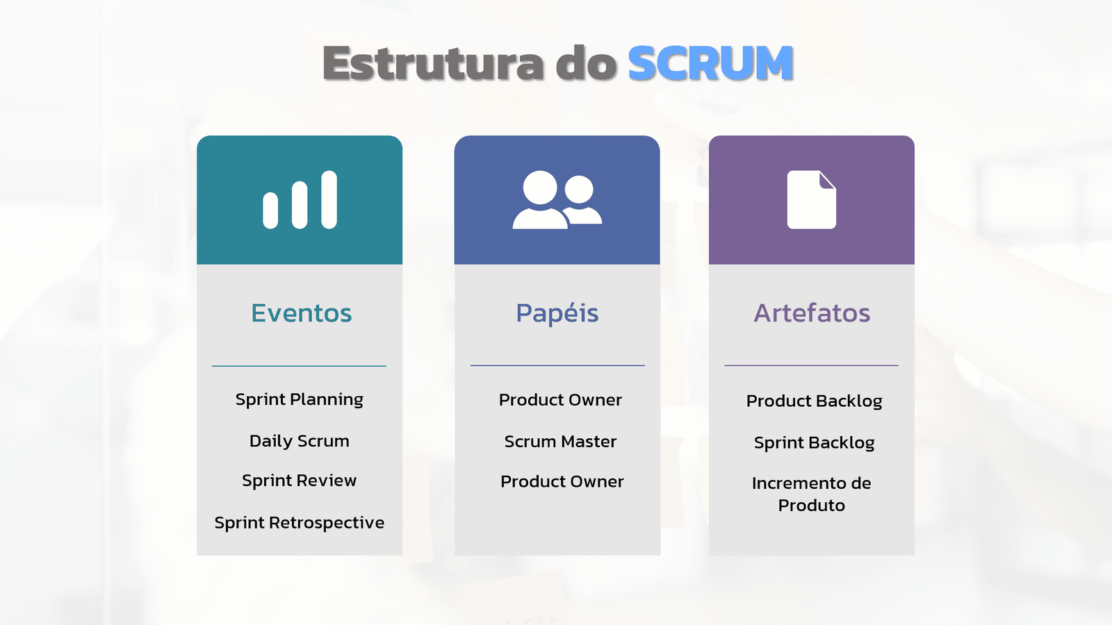 Scrum Structure